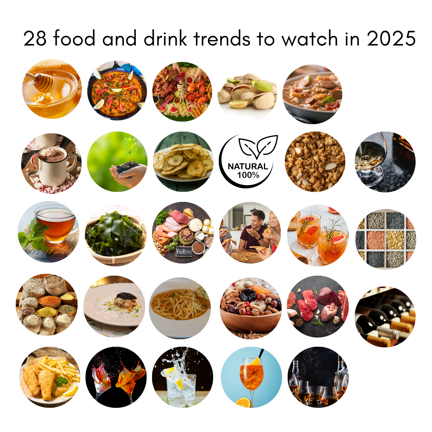 28 food and drink trends to watch in 2025